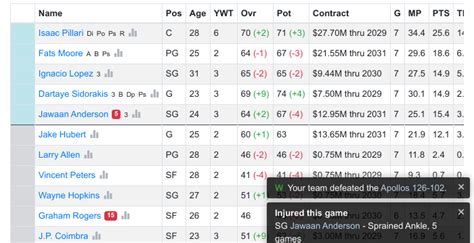 nba trade simulater|Grizzled GM Basketball.